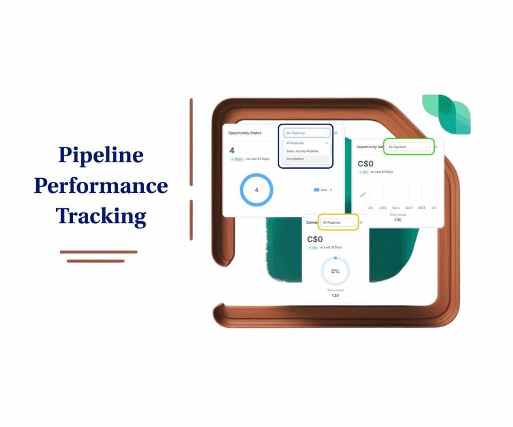 GoHighLevel Pipeline Performance Tracking in Dashboard