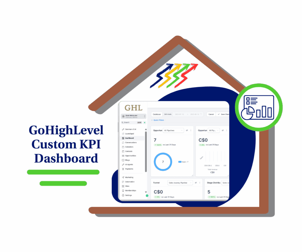 custom kpi dashboard