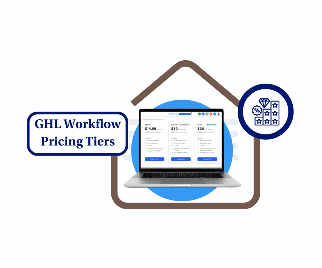 GHL Workflow Pricing Tiers Now Start at $0
