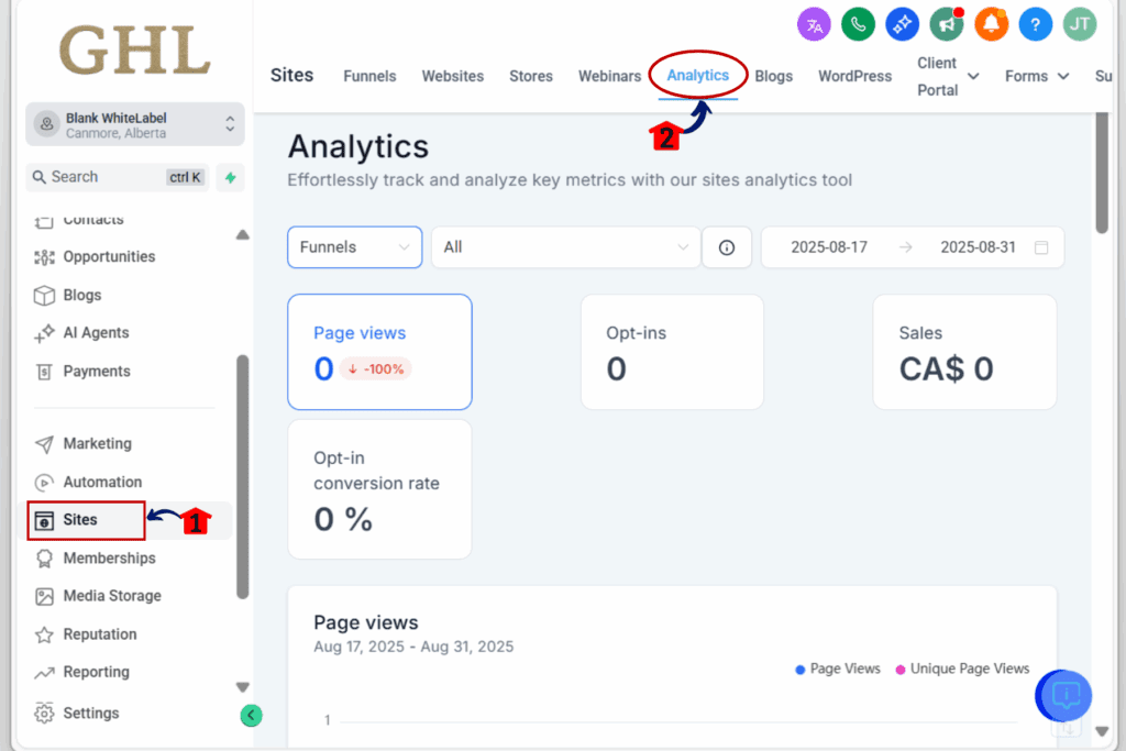 how to use blog performance analytics