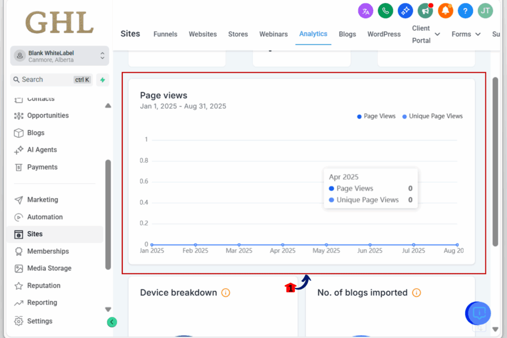 blog performance analytics - blog metrics