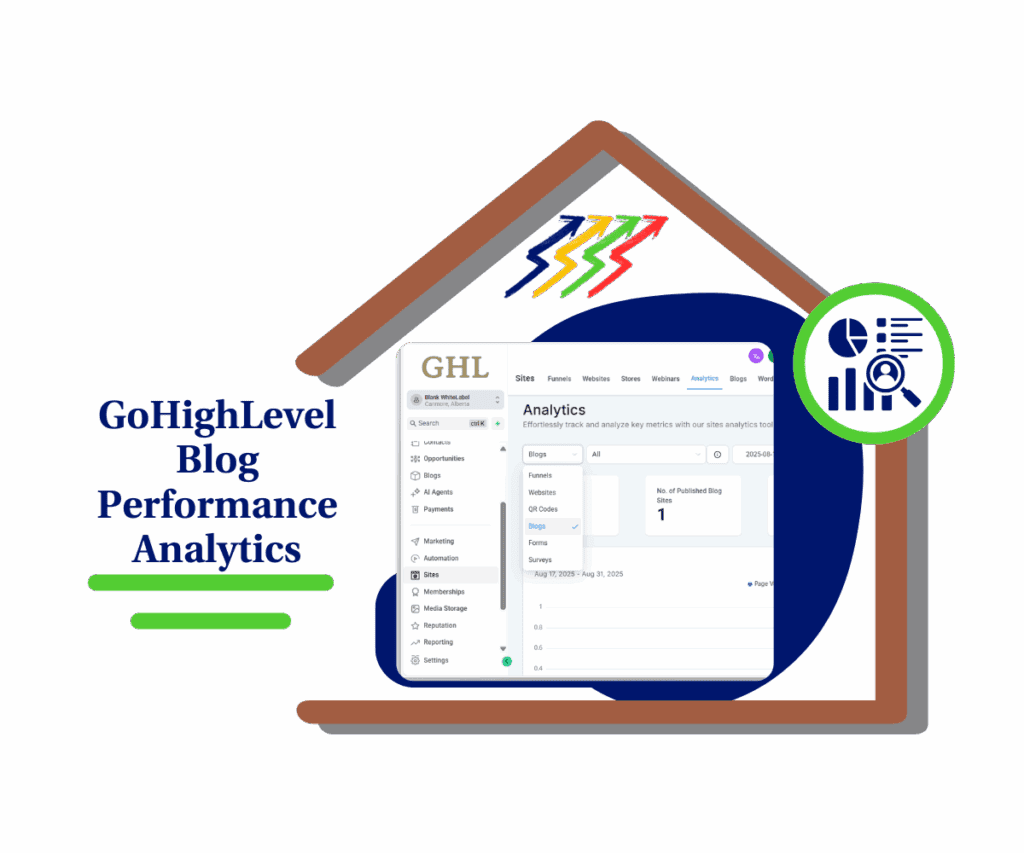 blog performance analytics