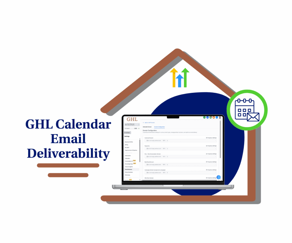 GHL Calendar Email Deliverability with Dedicated Domains
