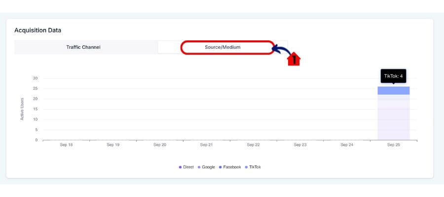ghl analytics channel filter