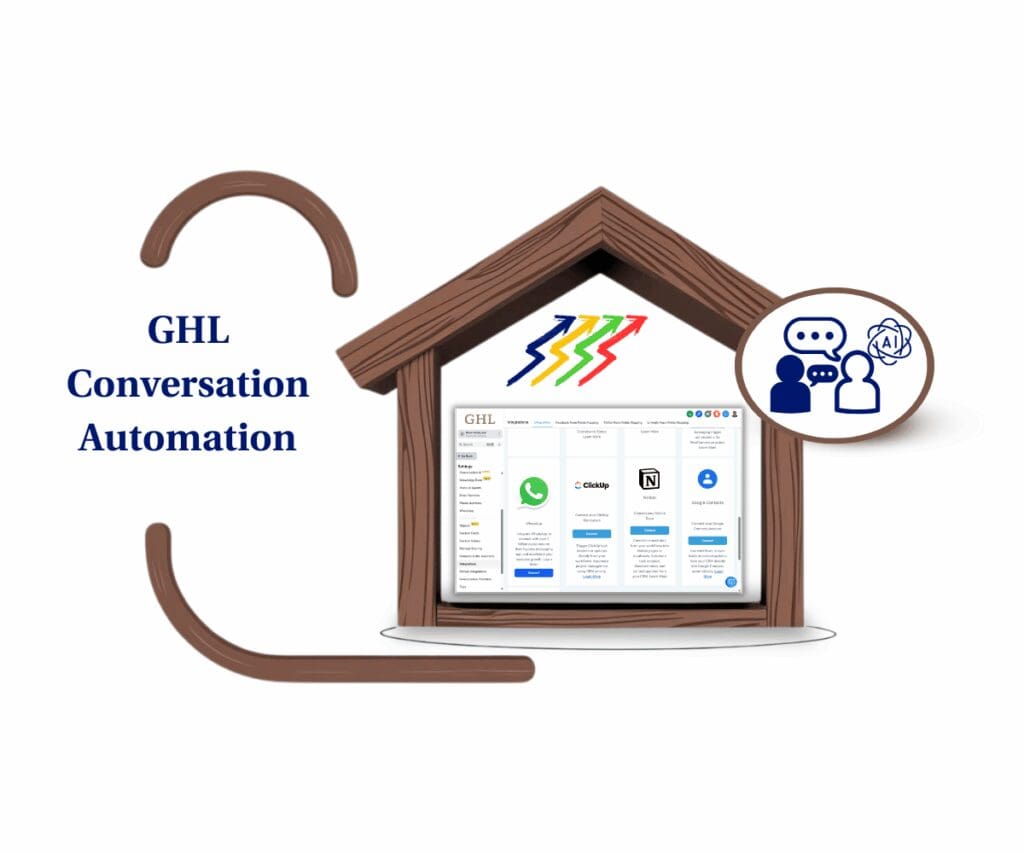 GHL Level Up Update Summary – Conversations