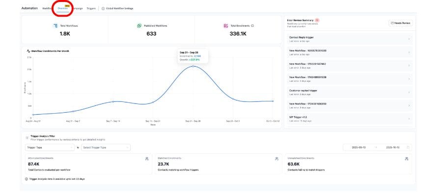 ghl workflow dashboard